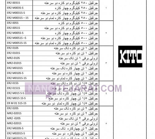 نماینده محصولات KITO